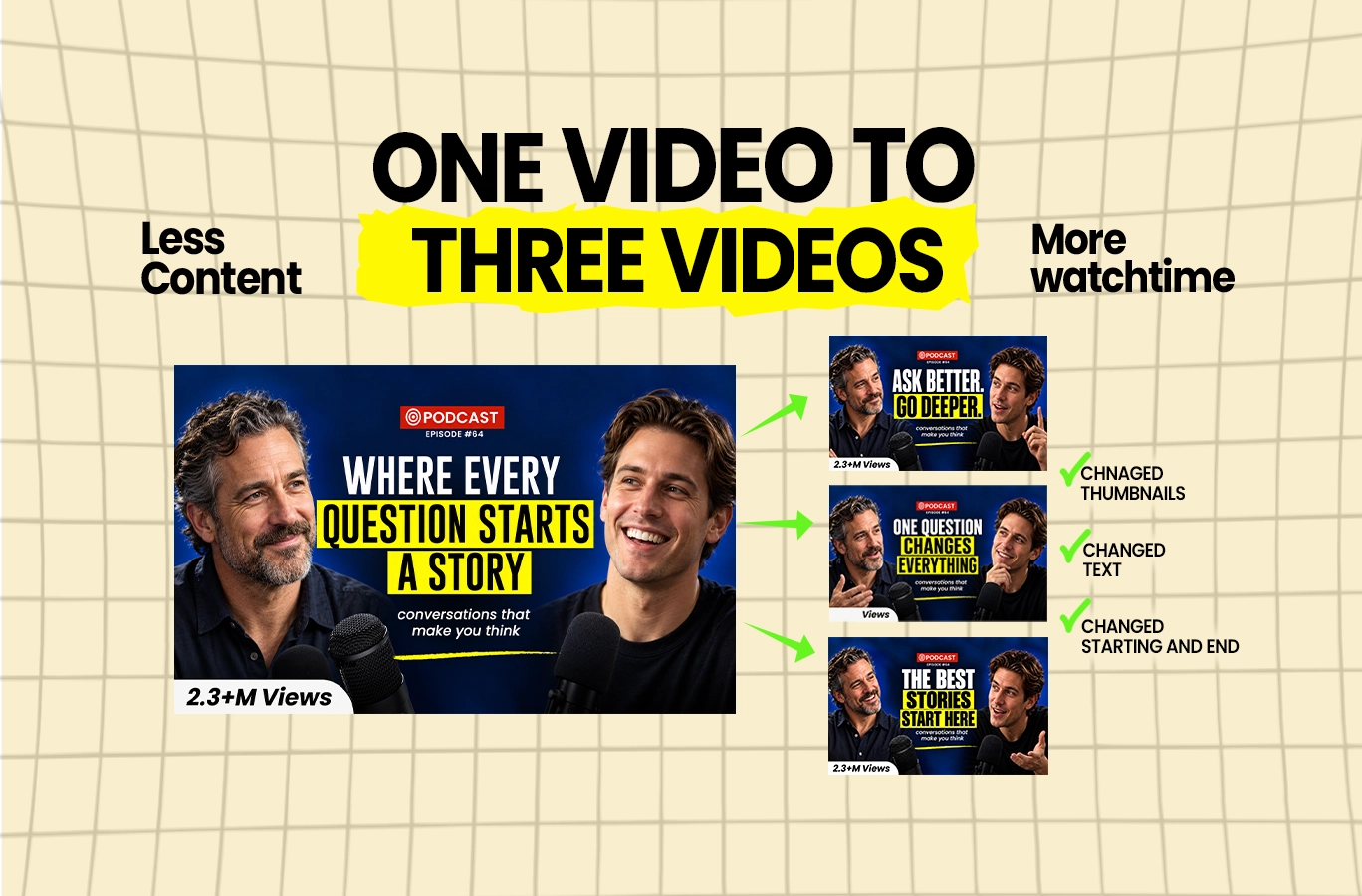 Long-form content being adapted into vertical short-form videos